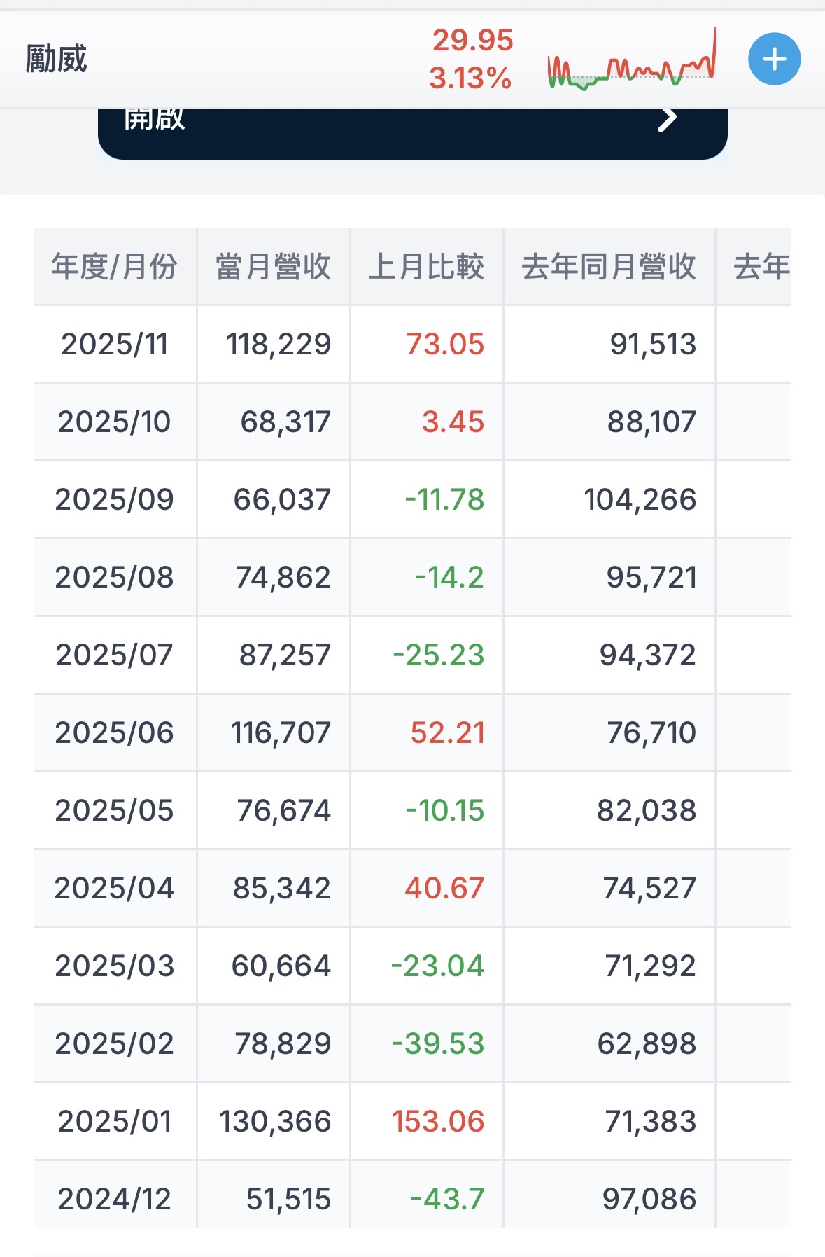 高明鐵(4573) 今日股價、行情討論｜股市爆料同學會