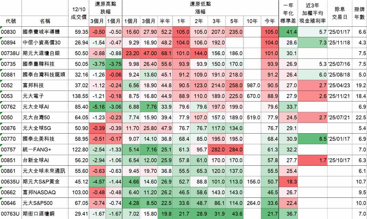 00738U 期元大道瓊白銀- 千銀難買早知道｜CMoney 股市爆料同學會