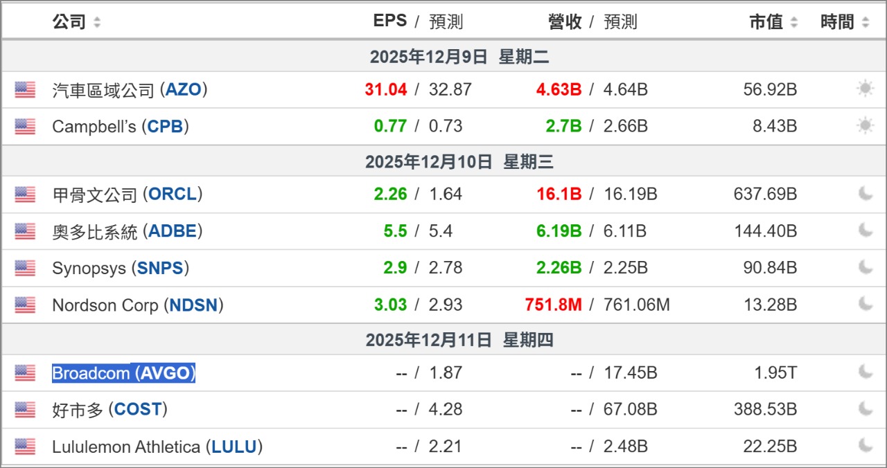 2330 台積電- 甲骨文喜憂參半的財報未能消除人們對人工智慧的擔憂｜CMoney 股市爆料同學會