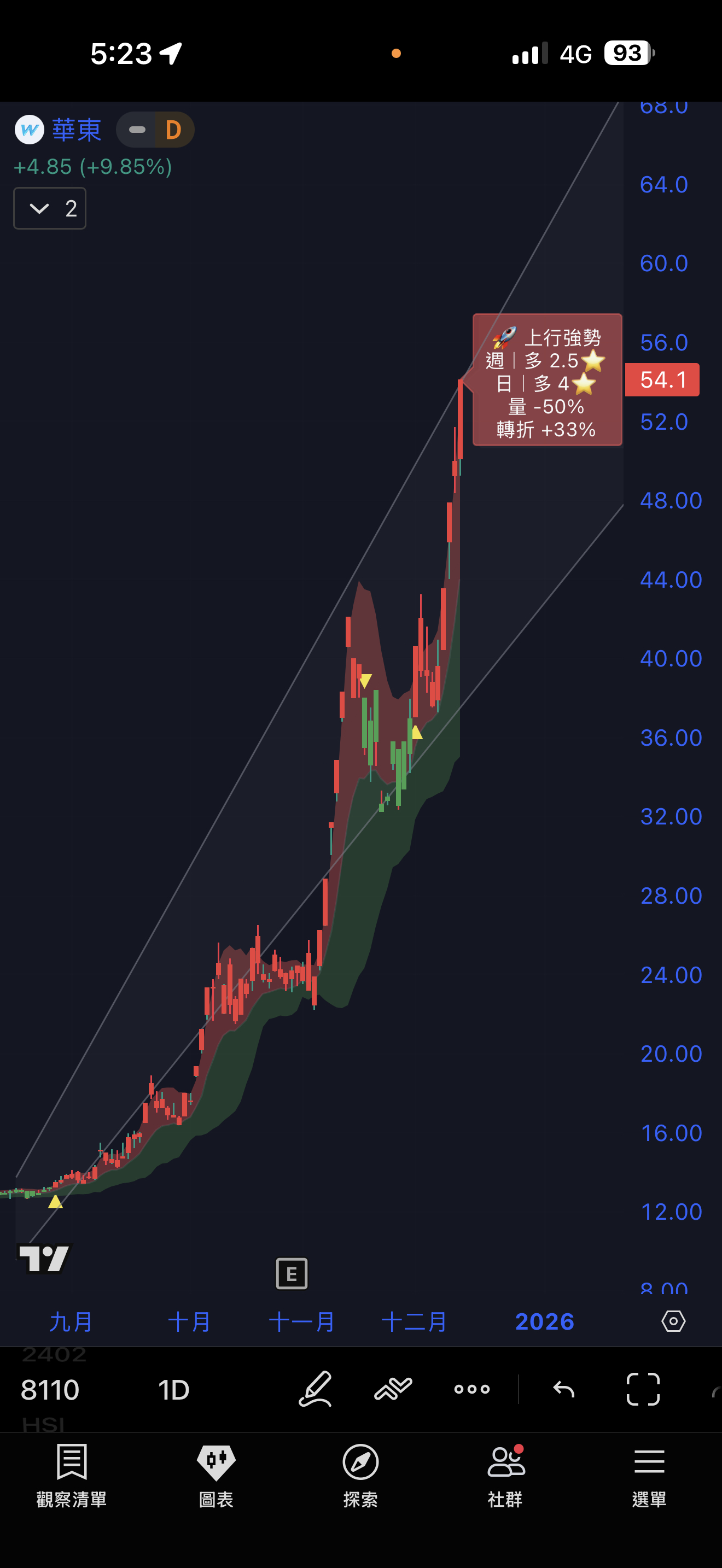 2330 台積電- 12/11 來看記憶體： 華邦電vs華東｜CMoney 股市爆料同學會