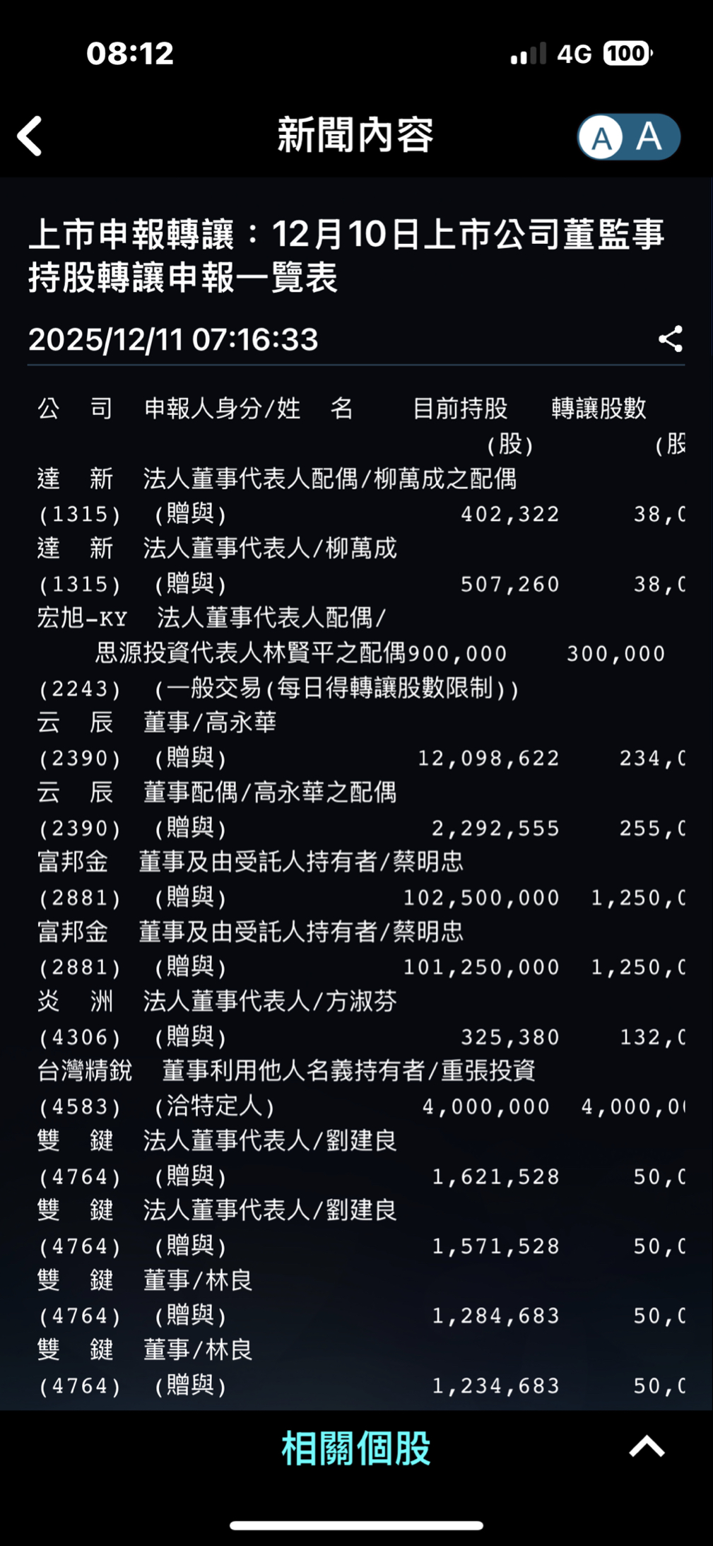 2243 宏旭-KY - 請問大股東申報轉讓，是採事先告知，還是事後報備，還是都可以呢...｜CMoney 股市爆料同學會