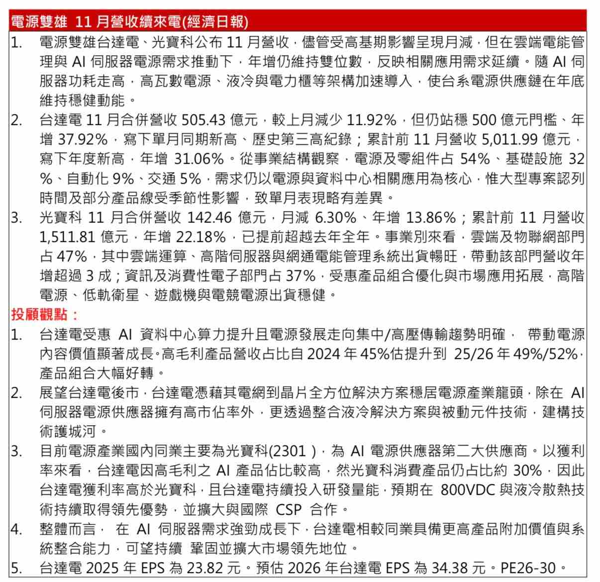 2330 台積電- 【💥本日精華摘要💥】｜CMoney 股市爆料同學會