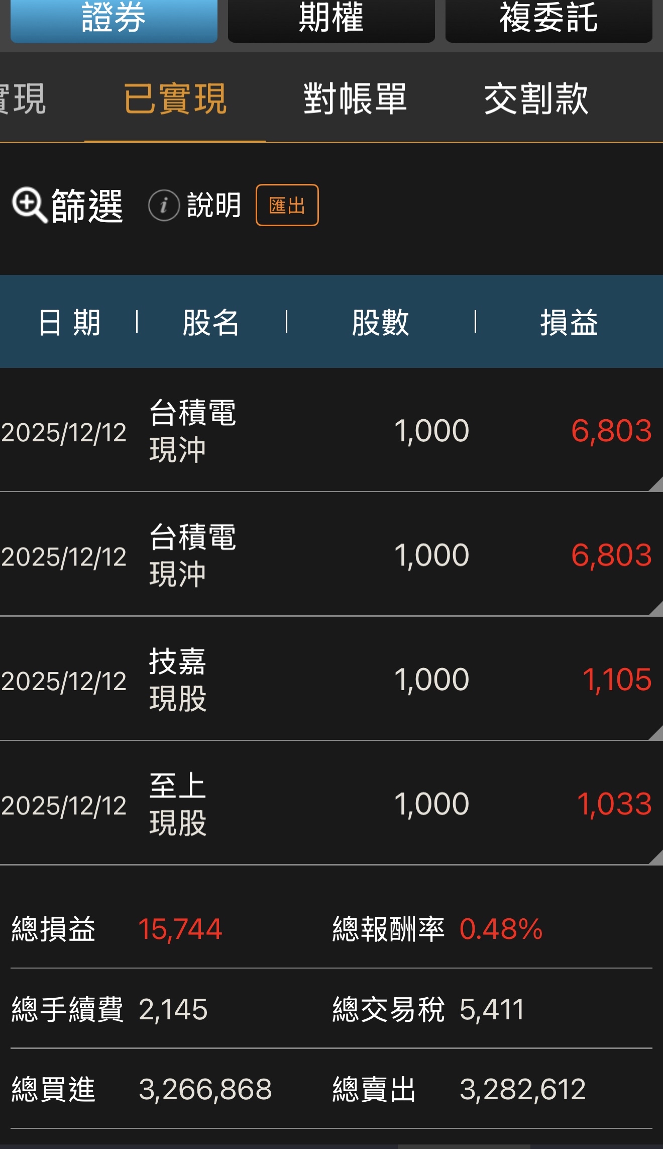 2330 台積電- 今一早開盤衝進場支持乾爹❤️‍🔥，小營收1.5萬！大家週末愉快！｜CMoney 股市爆料同學會