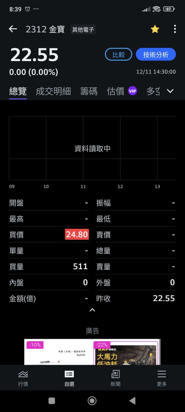 2312 金寶- 試搓漲停😳📈 希望不要騙人😆｜CMoney 股市爆料同學會