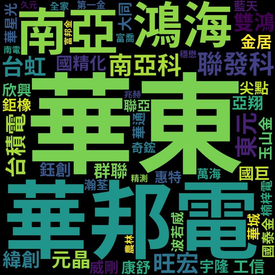 華東(8110)-台新- 券商分點進出買賣統計｜股市爆料同學會