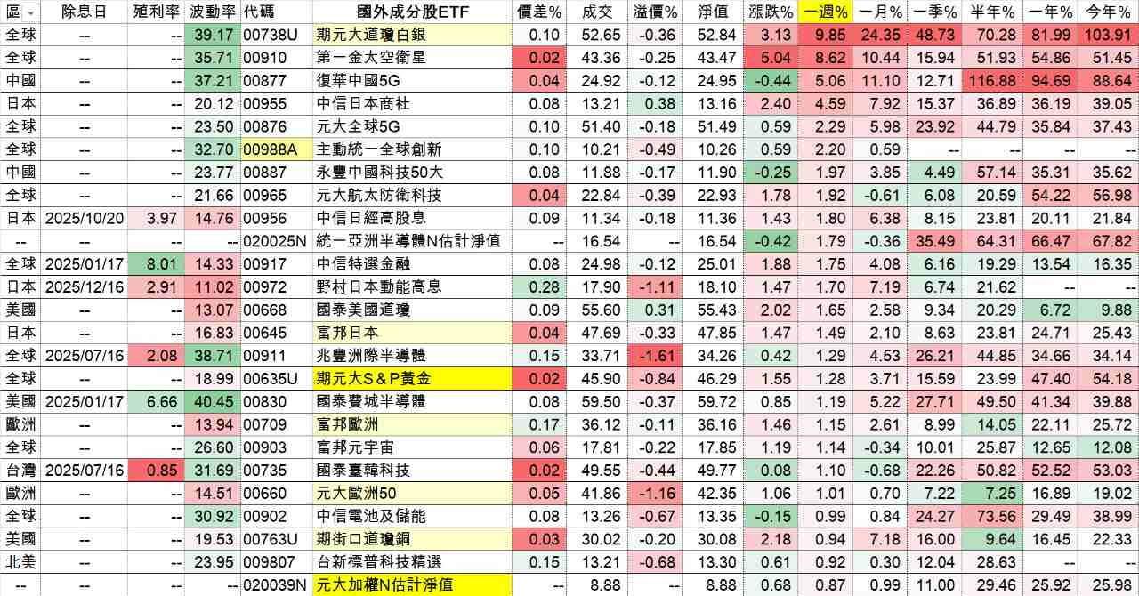 00738U 期元大道瓊白銀- 白銀今年大漲115% 下一步走勢為何？｜CMoney 股市爆料同學會