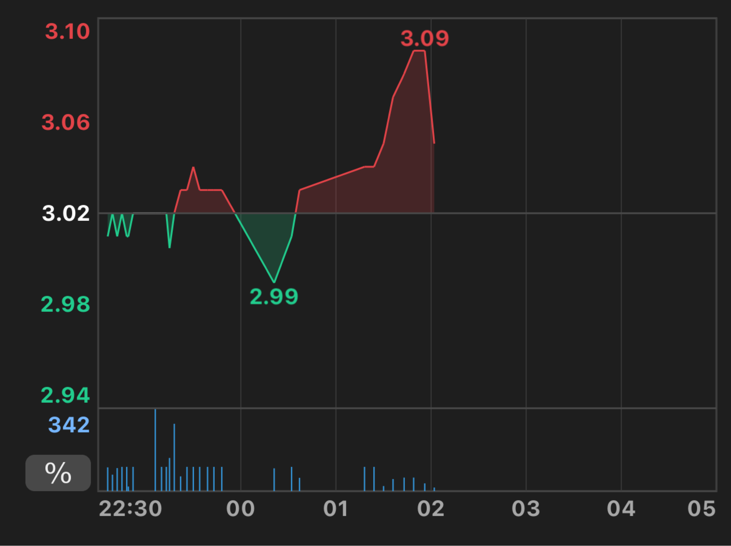 BGIN/Bgin Blockchain - 今日股價行情與走勢圖｜股市爆料同學會
