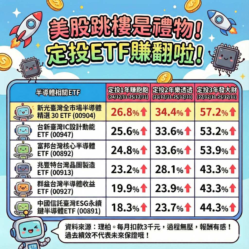 00904 新光臺灣半導體30 - 美股跳樓是禮物！定投ETF贏戰鱷勢力｜CMoney 股市爆料同學會