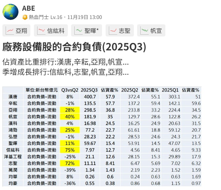 志聖(2467.TW) 今日股價、行情討論｜股市爆料同學會