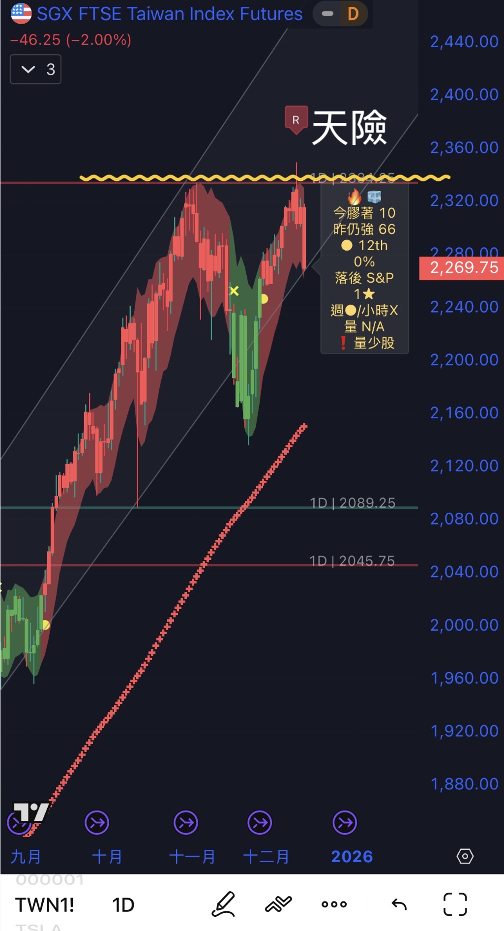 2330 台積電- 12/13 週末要吃麥當勞幫化解M｜CMoney 股市爆料同學會