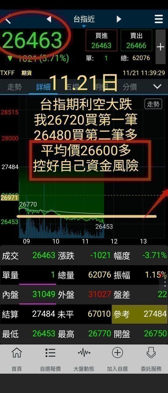 志聖(2467.TW) 今日股價、行情討論｜股市爆料同學會