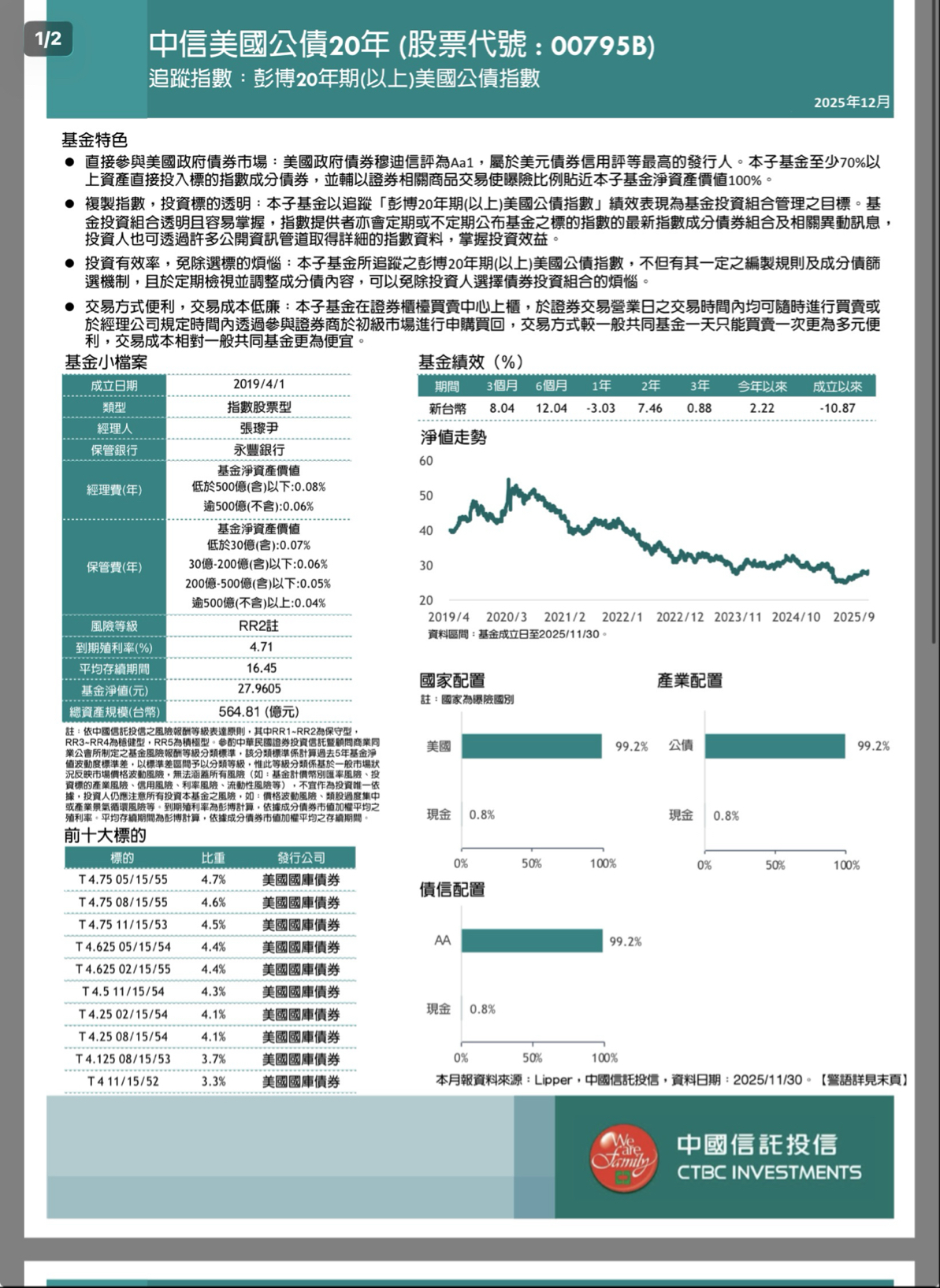 00795B 中信美國公債20年- 建議美債可以考慮慢慢加，美債是穩定收益。只是ETF會持續幫忙...｜CMoney 股市爆料同學會