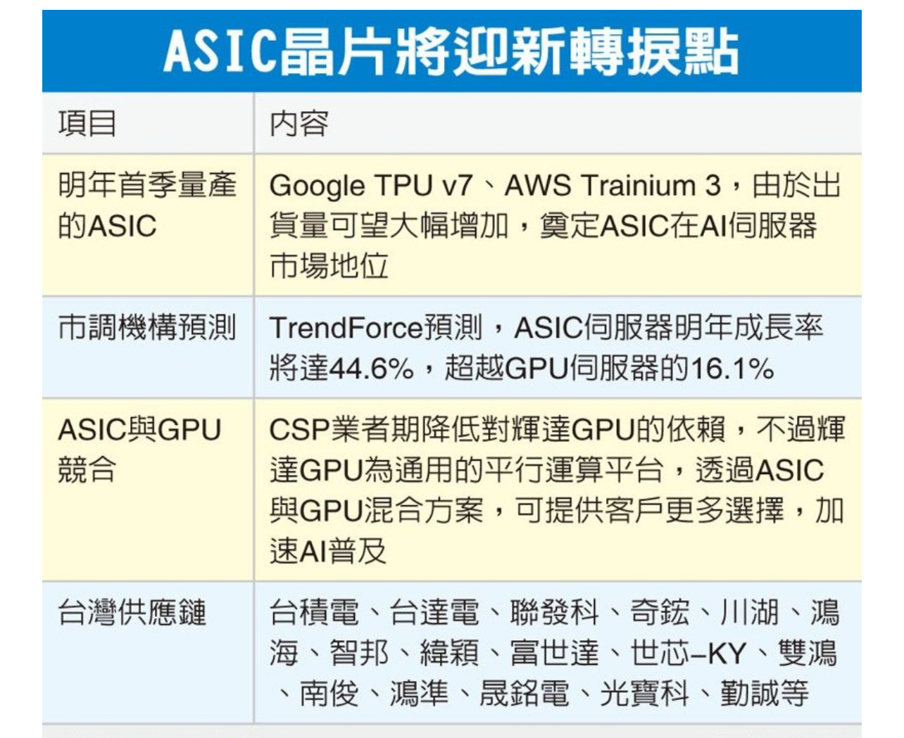 2330 台積電- 明年ASIC 搶地盤台積電、鴻海等添利多｜CMoney 股市爆料同學會