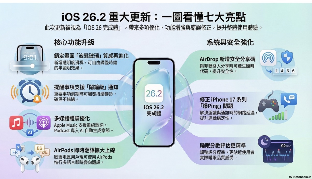2317 鴻海- 12/14 IOS 26.2 新功能上線： 蘋果股價抗｜CMoney 股市爆料同學會