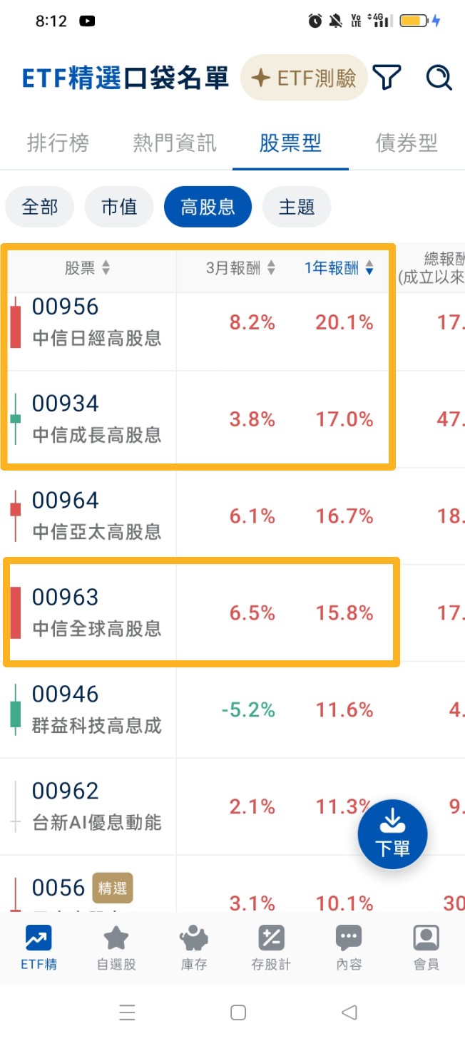 中信全球高股息(00963)歷年績效與年化報酬率計算｜股市爆料同學會