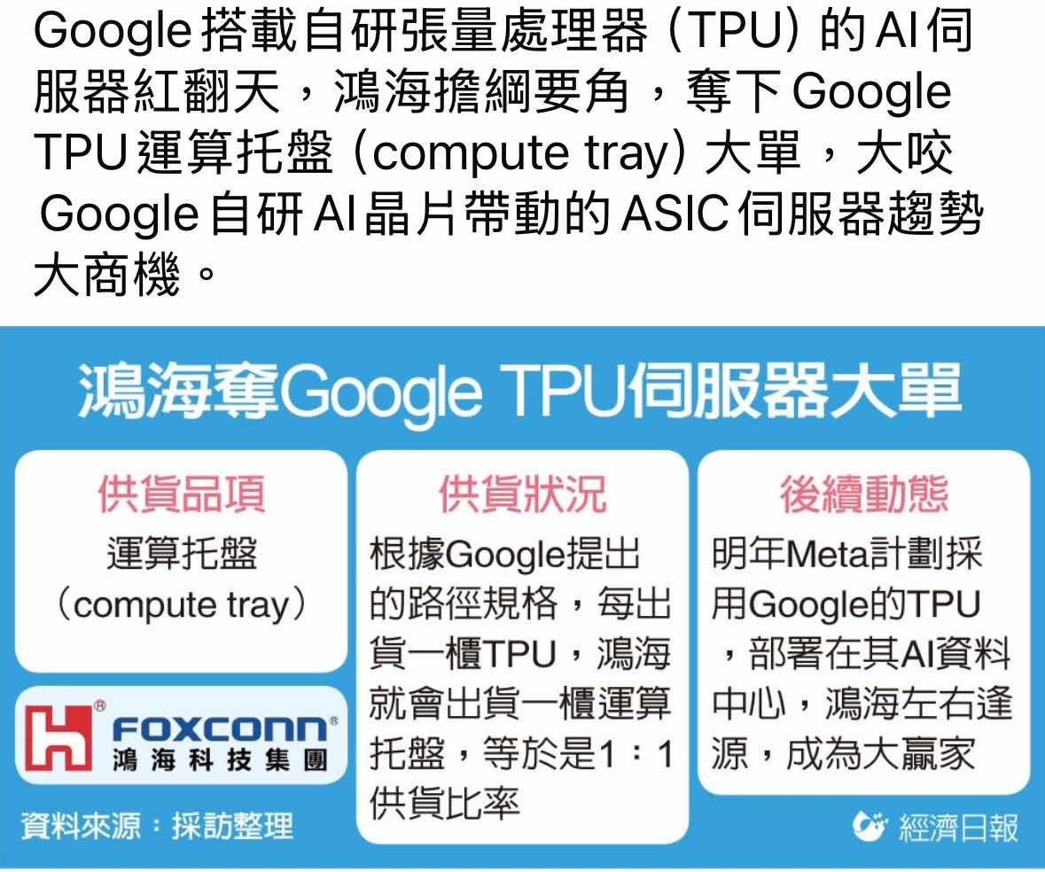 2317 鴻海- 不管漲跌都是股海的常態！｜CMoney 股市爆料同學會