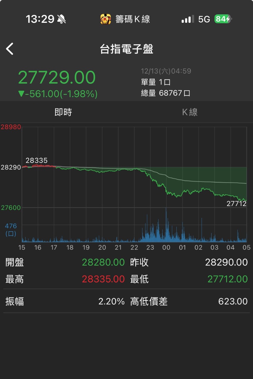 2330 台積電- Oracle 引發的美股暴跌，是機會還是風險？｜CMoney 股市爆料同學會