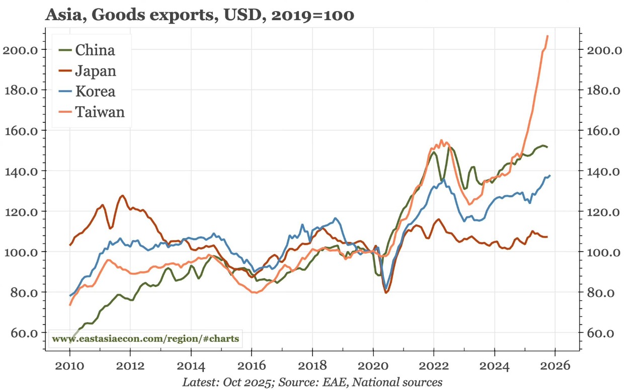 2330 台積電- 股市最新爆料，掌握股友們對眾個股股價、技術分析、新聞的第一手...｜CMoney 股市爆料同學會