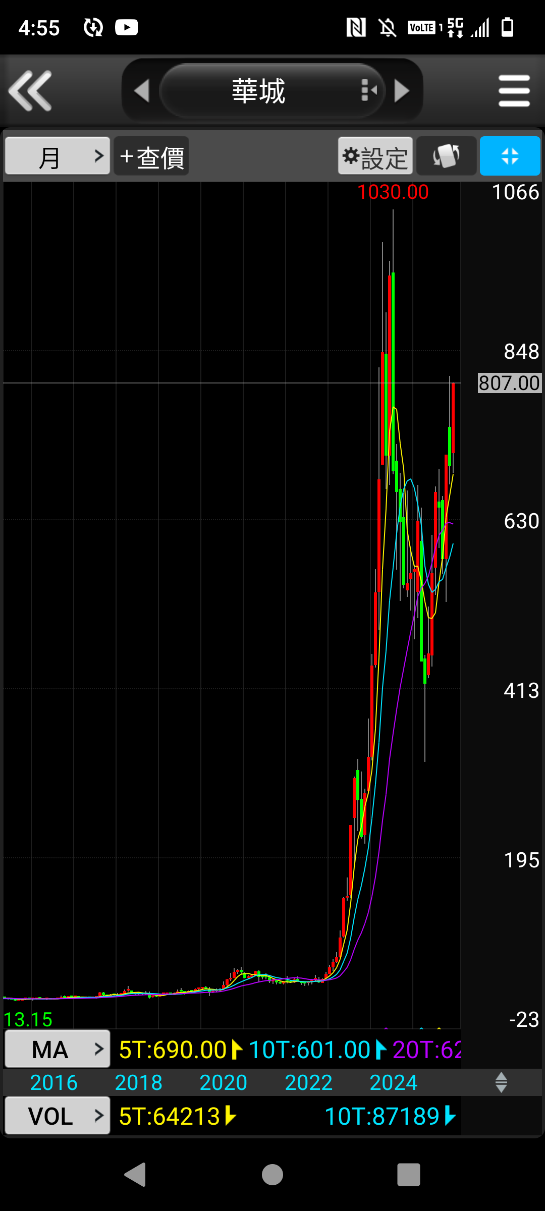 1519 華城- 短視進利恐將失去長期巨量的價值｜CMoney 股市爆料同學會