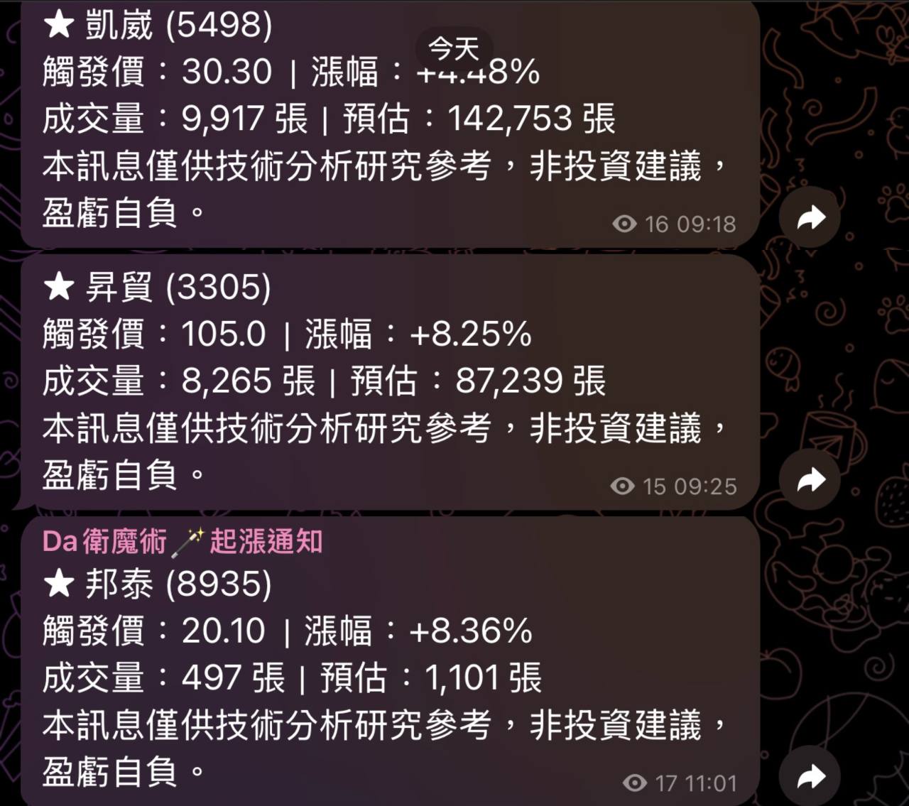 5498 凱崴- 12/15 起漲訊號通知標的｜CMoney 股市爆料同學會