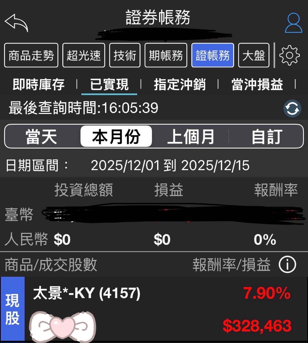 4157 太景*-KY - 這一年終於從地獄旅行回來了🥹🥹🥹 賠錢的時候抱緊緊…....｜CMoney 股市爆料同學會