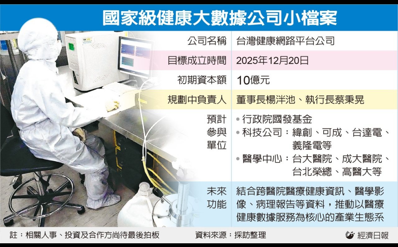 3231 緯創- 生醫數據國家隊楊泮池任董座緯創、可成、台達電都是股東｜CMoney 股市爆料同學會