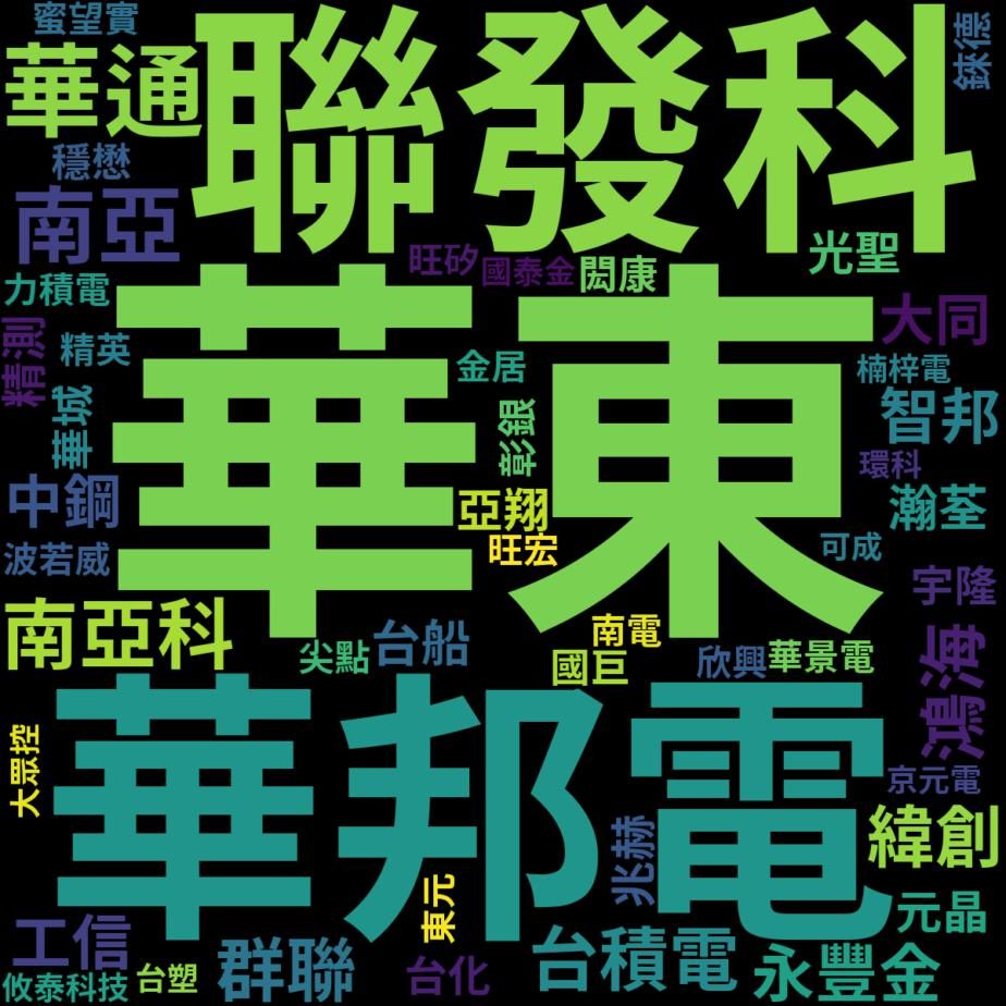 8110 華東- 夜盤-500點以為今天會有大場面持股一路回神V到紅... ...｜CMoney 股市爆料同學會