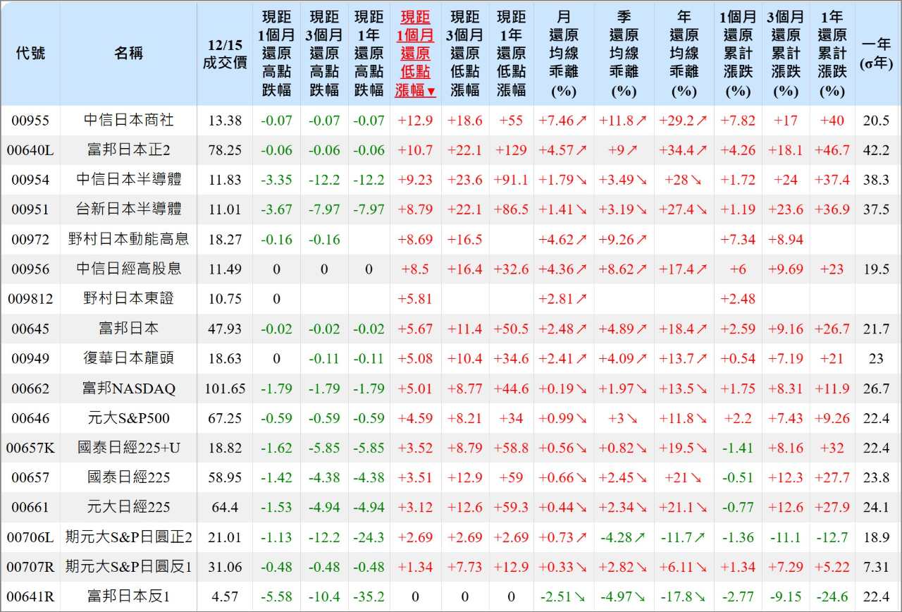 日經指數 - google 搜尋 (99) 사진