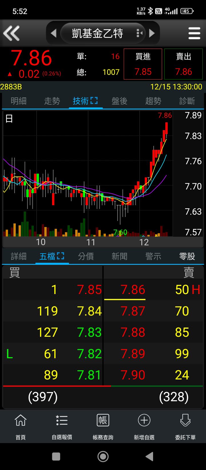 2887 台新新光金- 特別股中.最低的凱基乙特在補漲？.可以買了嗎？｜CMoney 股市爆料同學會