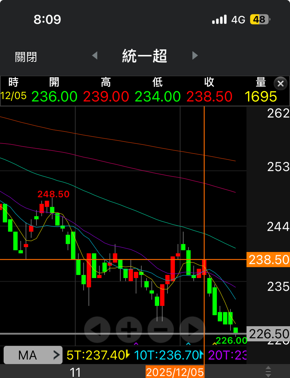 2912 統一超- 對股價的想法｜CMoney 股市爆料同學會