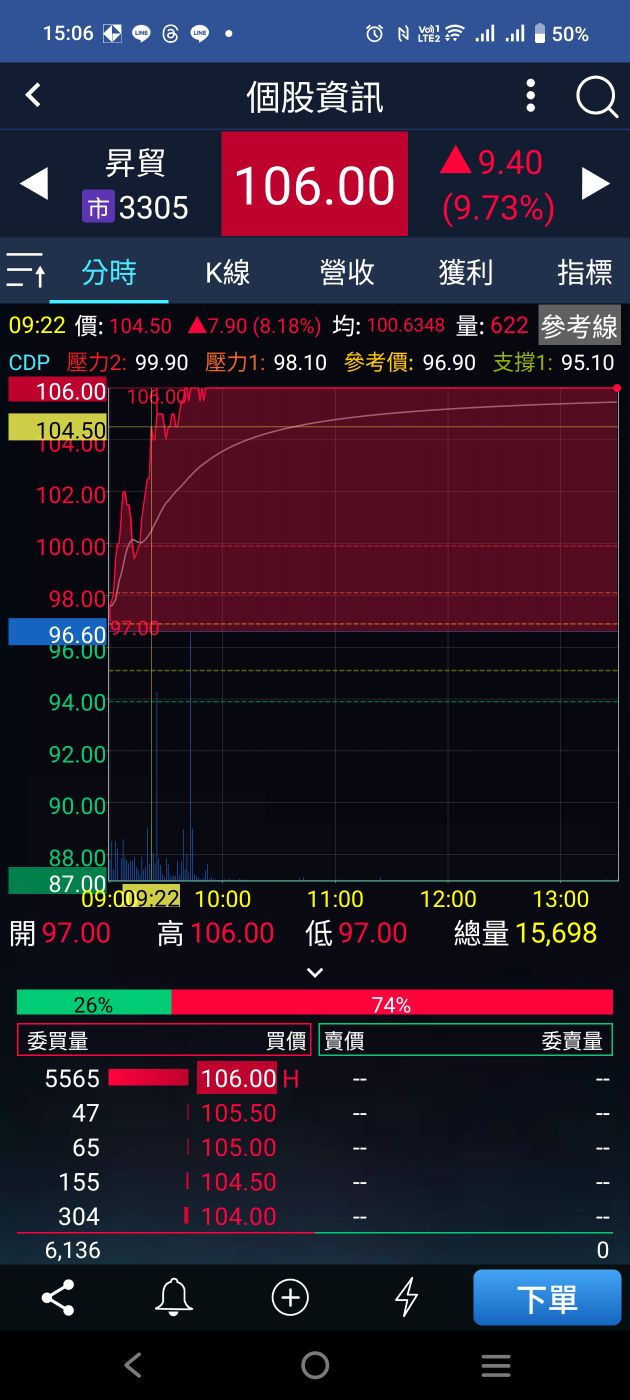 3305 昇貿- 早盤題材焦點｜太空夢× 低軌衛星昇貿元晶強勢攻上漲停｜CMoney 股市爆料同學會