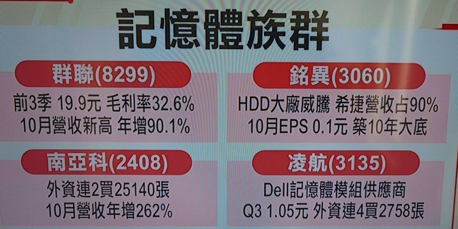 5351 鈺創- 2萬8破測清浮額😇多方主力吃後上🔥｜CMoney 股市爆料同學會