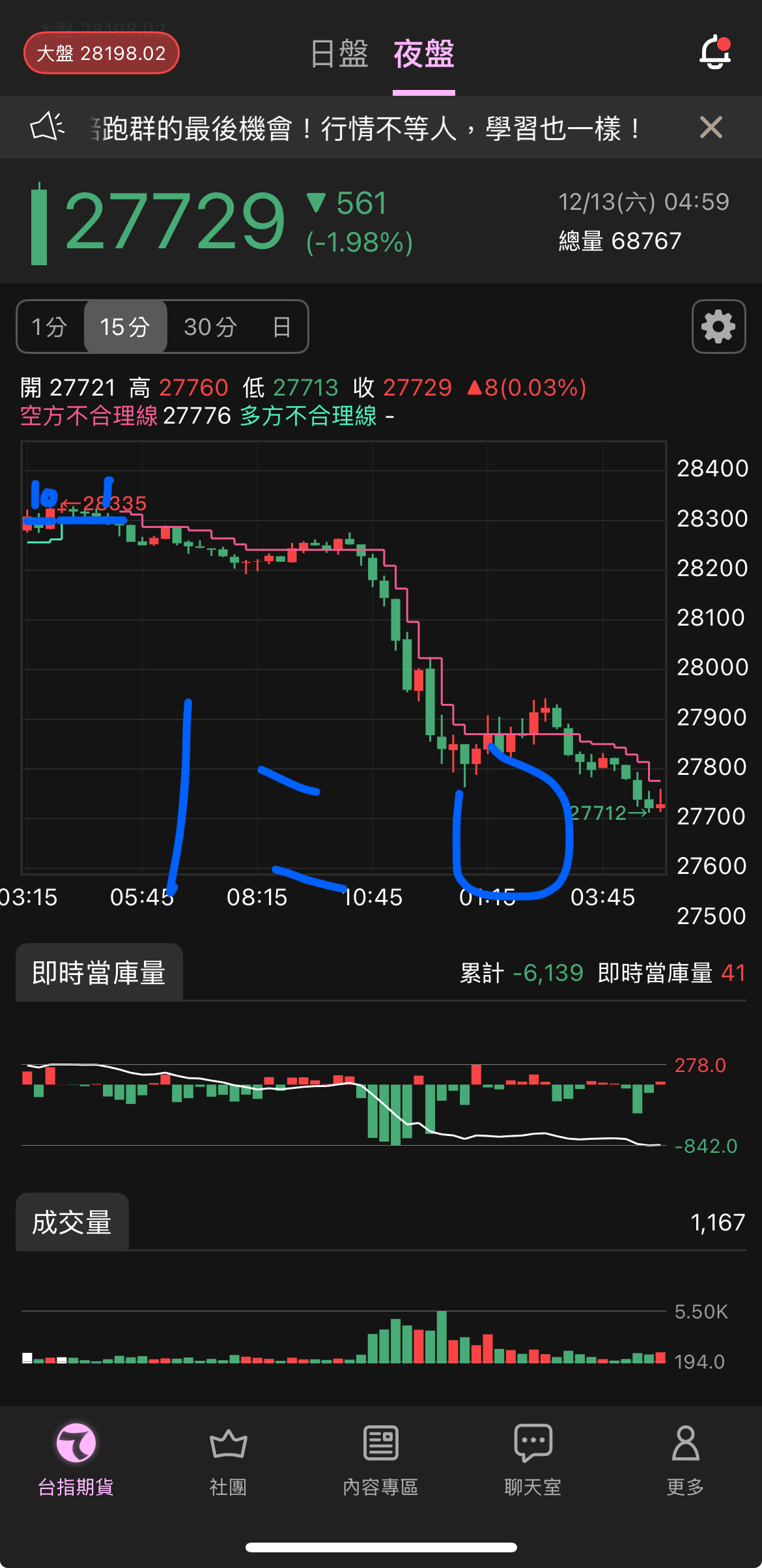 2330 台積電- 夜盤閃過大刀，接下來怎麼看？重點是，多方機會在哪裡？｜CMoney 股市爆料同學會