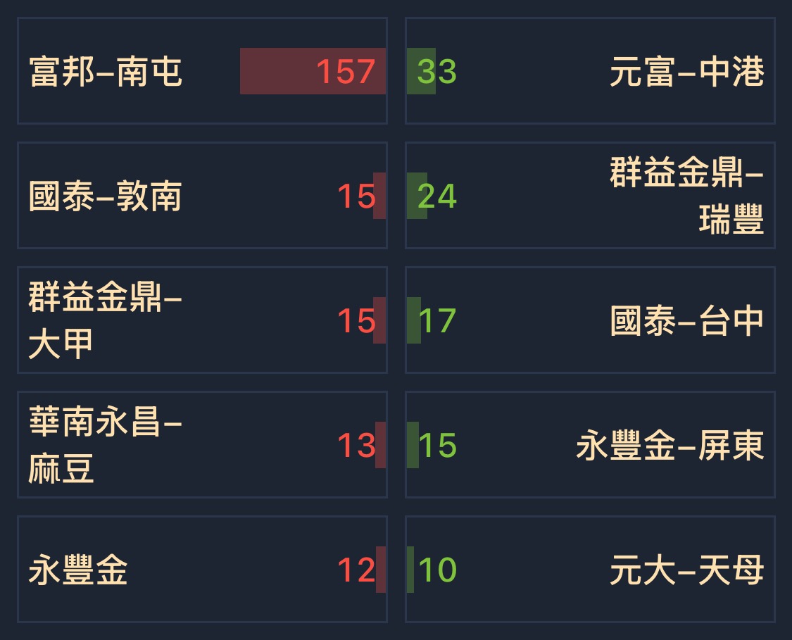 晶睿(3454)-台灣企銀-豐原- 券商分點進出買賣統計｜股市爆料同學會