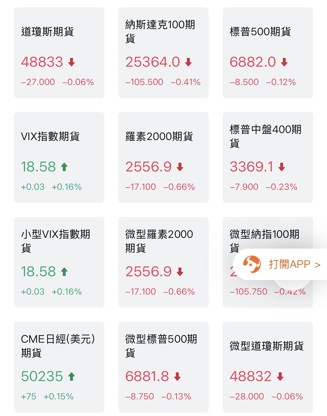 2330 台積電- 美股、台指夜盤、美光、美積電、輝達每日收盤數據📊｜CMoney 股市爆料同學會