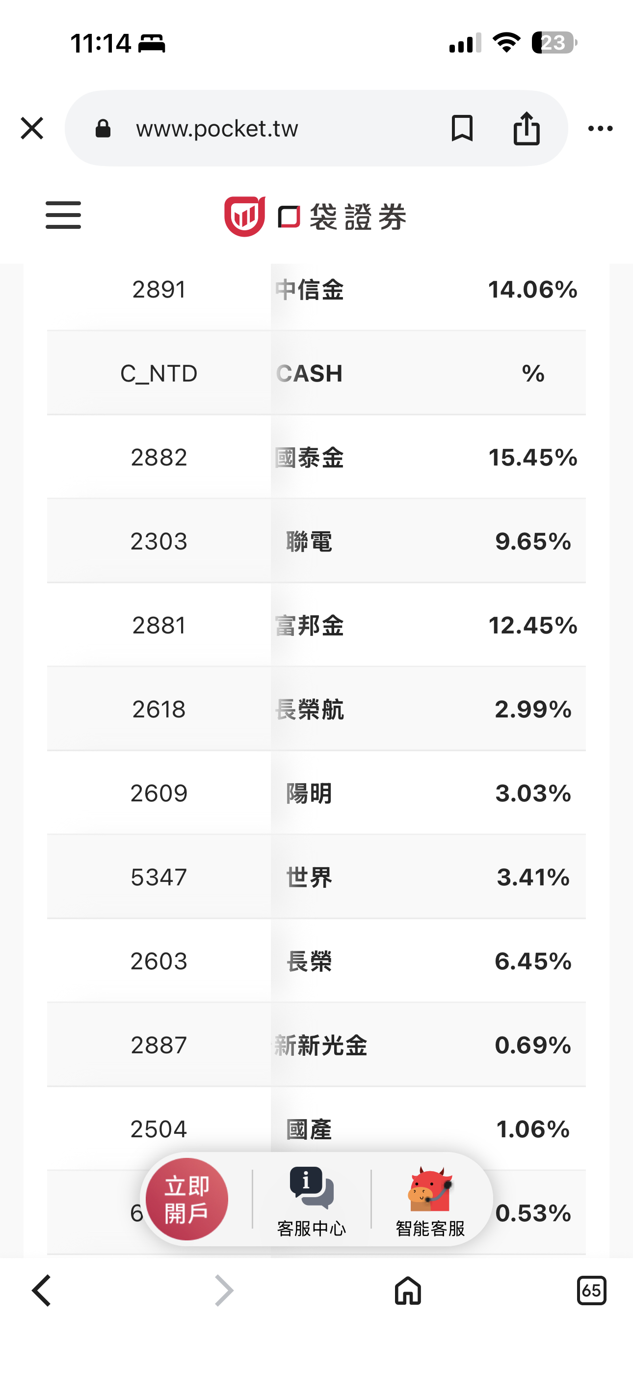 2887 台新新光金- 00919 增列2887為成份股，今天成份比重為0.68%...｜CMoney 股市爆料同學會