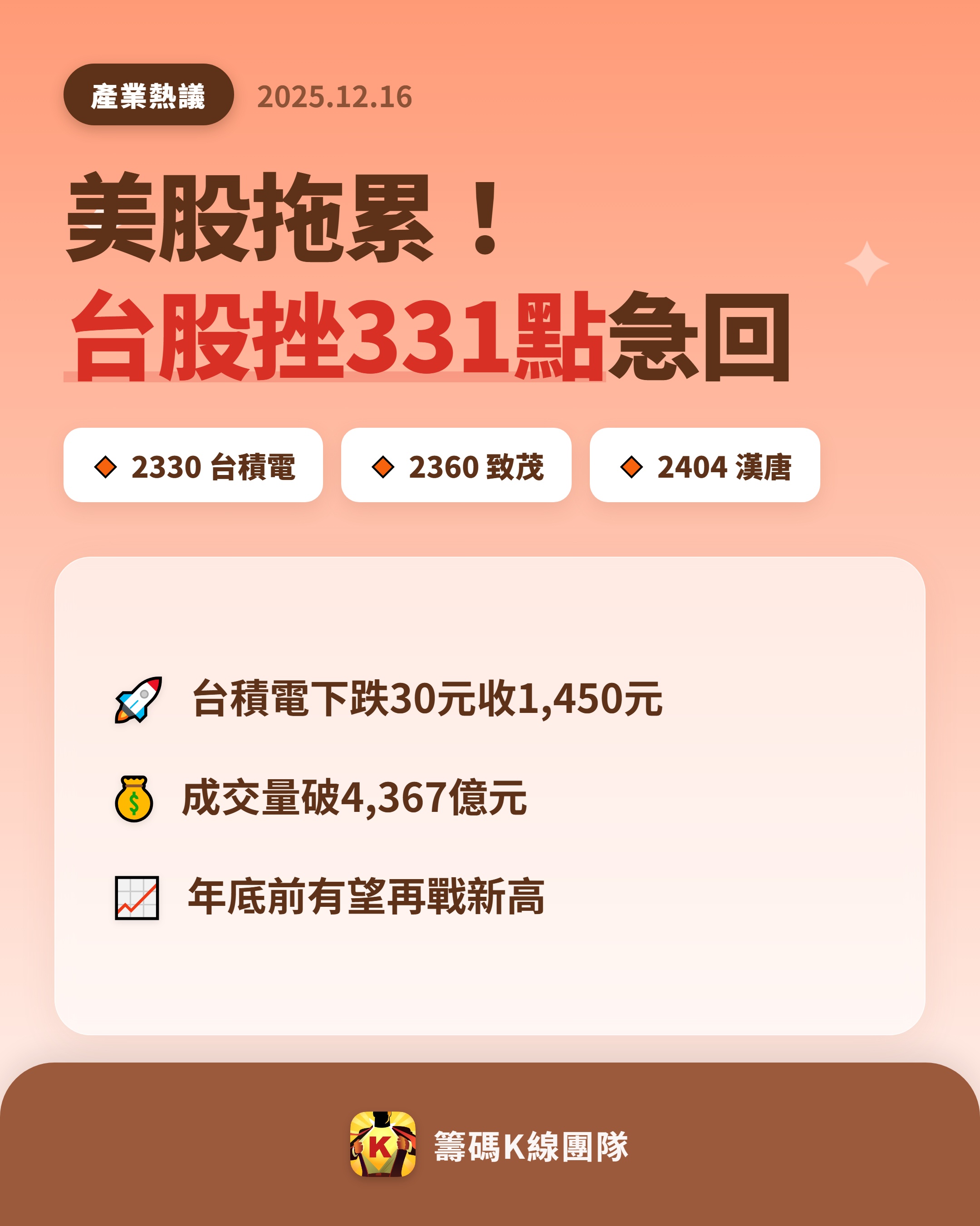 2330 台積電- 🔥 美股大跌拖累台股🔥 上週美股大跌，加上國際利空消...｜CMoney 股市爆料同學會