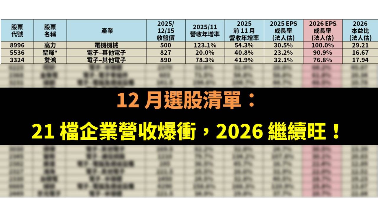 2317 鴻海- 寫了篇選股清單分享給APP 讀者｜CMoney 股市爆料同學會