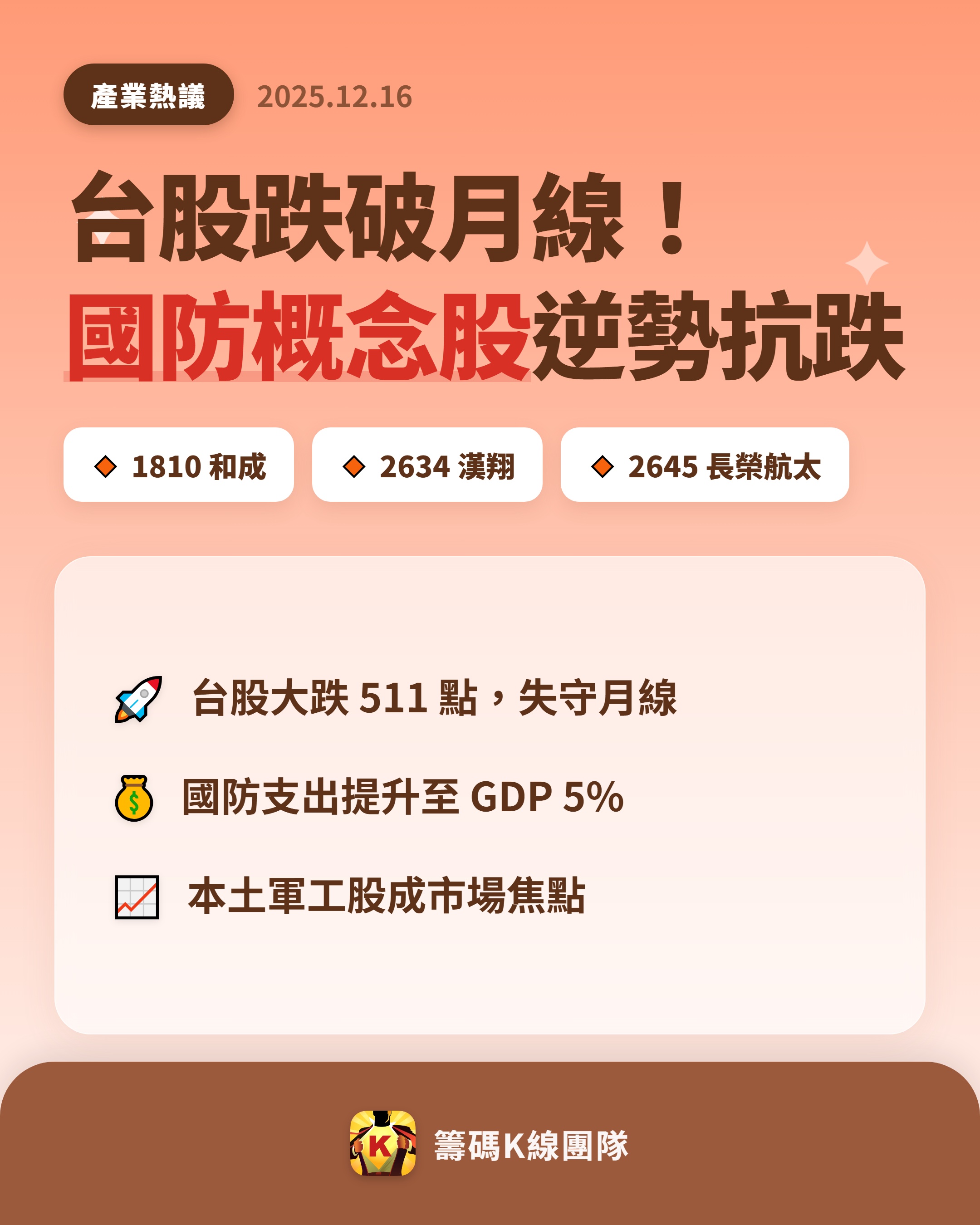 1810 和成- 🔥 台股大跌，國防股逆勢抗跌！ 🔥 受美股下滑拖累，台...｜CMoney 股市爆料同學會