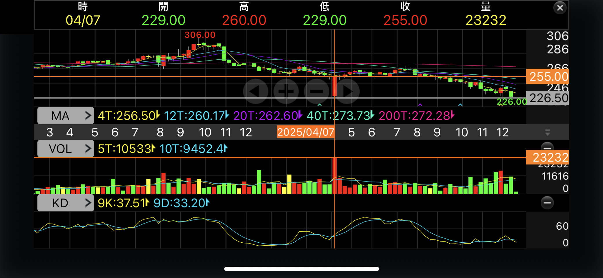 2912 統一超- 對股價的想法｜CMoney 股市爆料同學會