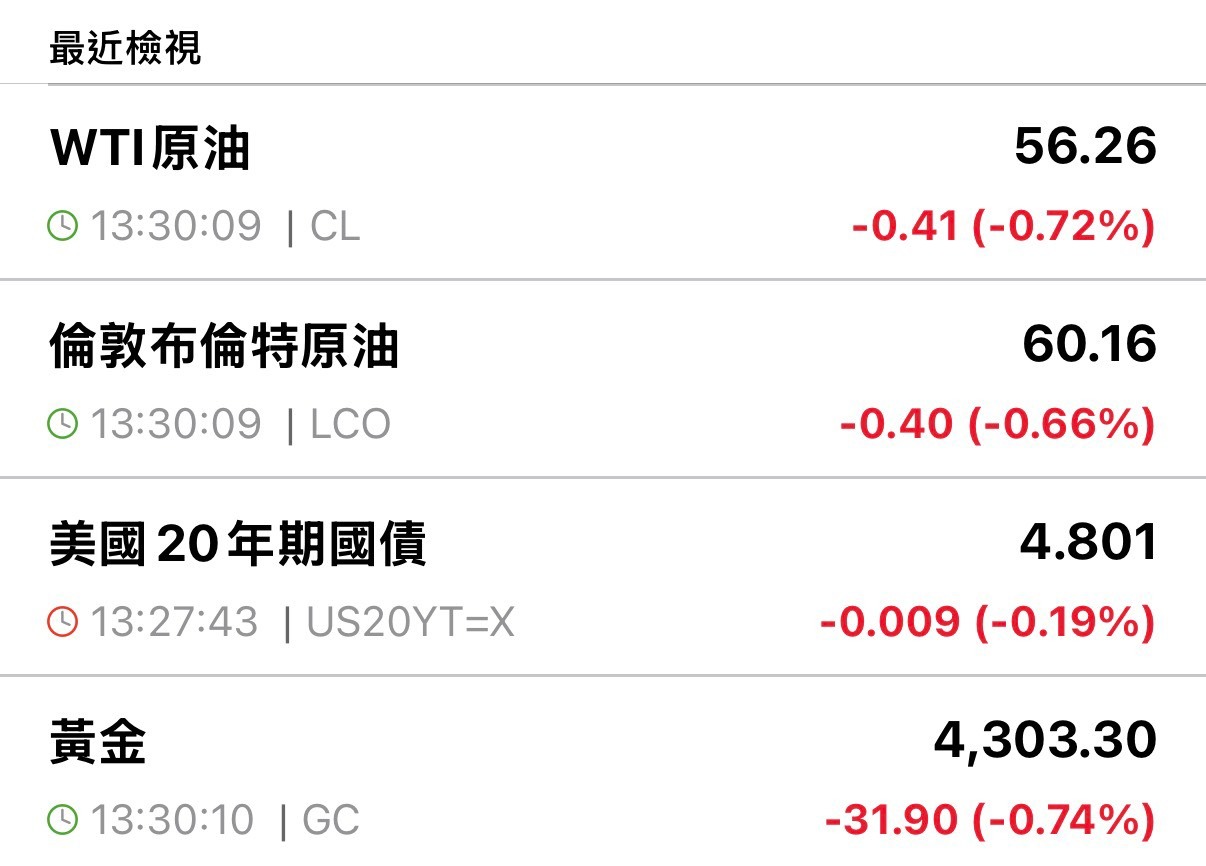 00715L 期街口S&P布蘭特油正2 - 20251216下午一點半收盤紀錄｜CMoney 股市爆料同學會