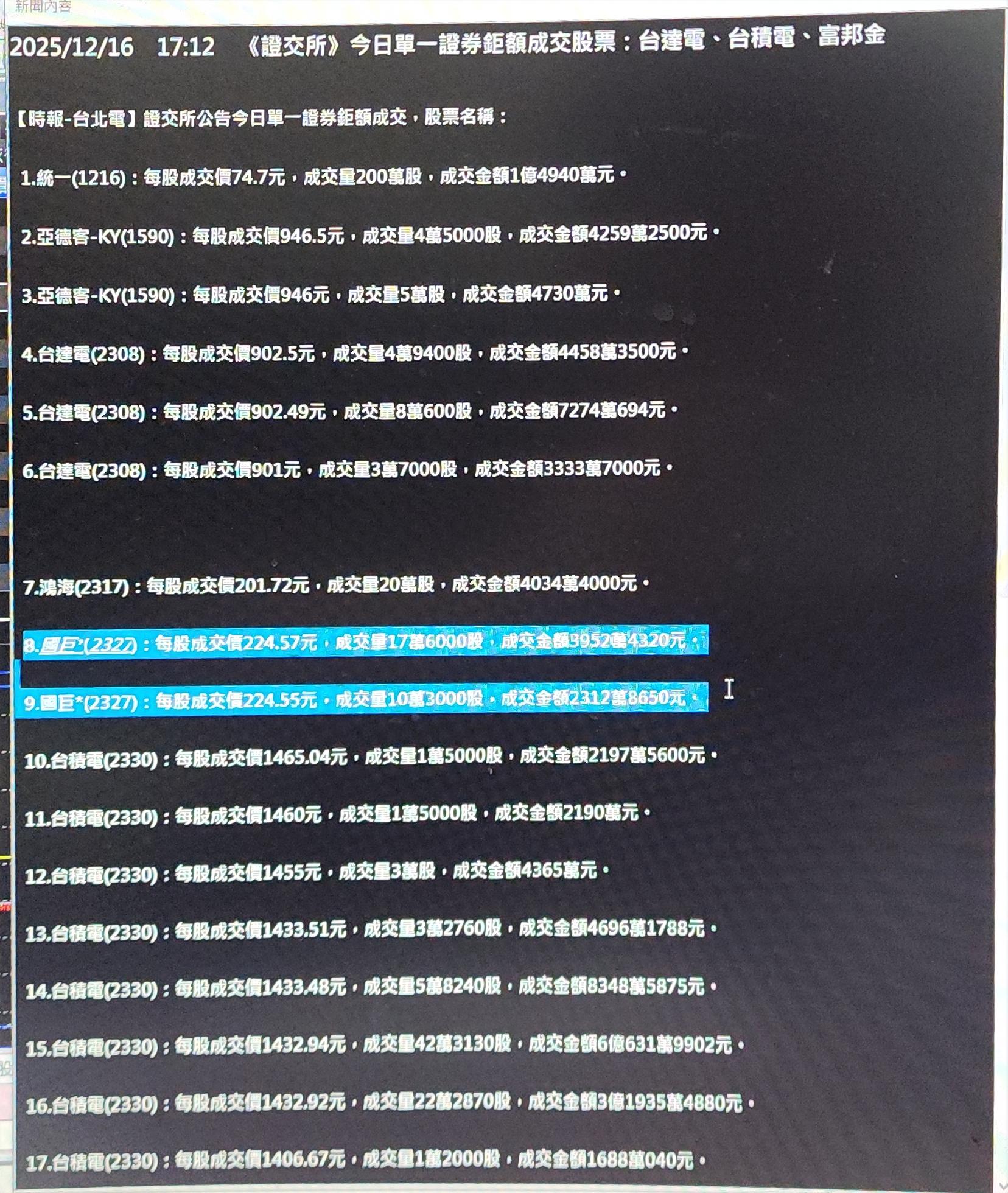 2327 國巨* - 國巨*已連續二天，盤後有鉅額交易。｜CMoney 股市爆料同學會