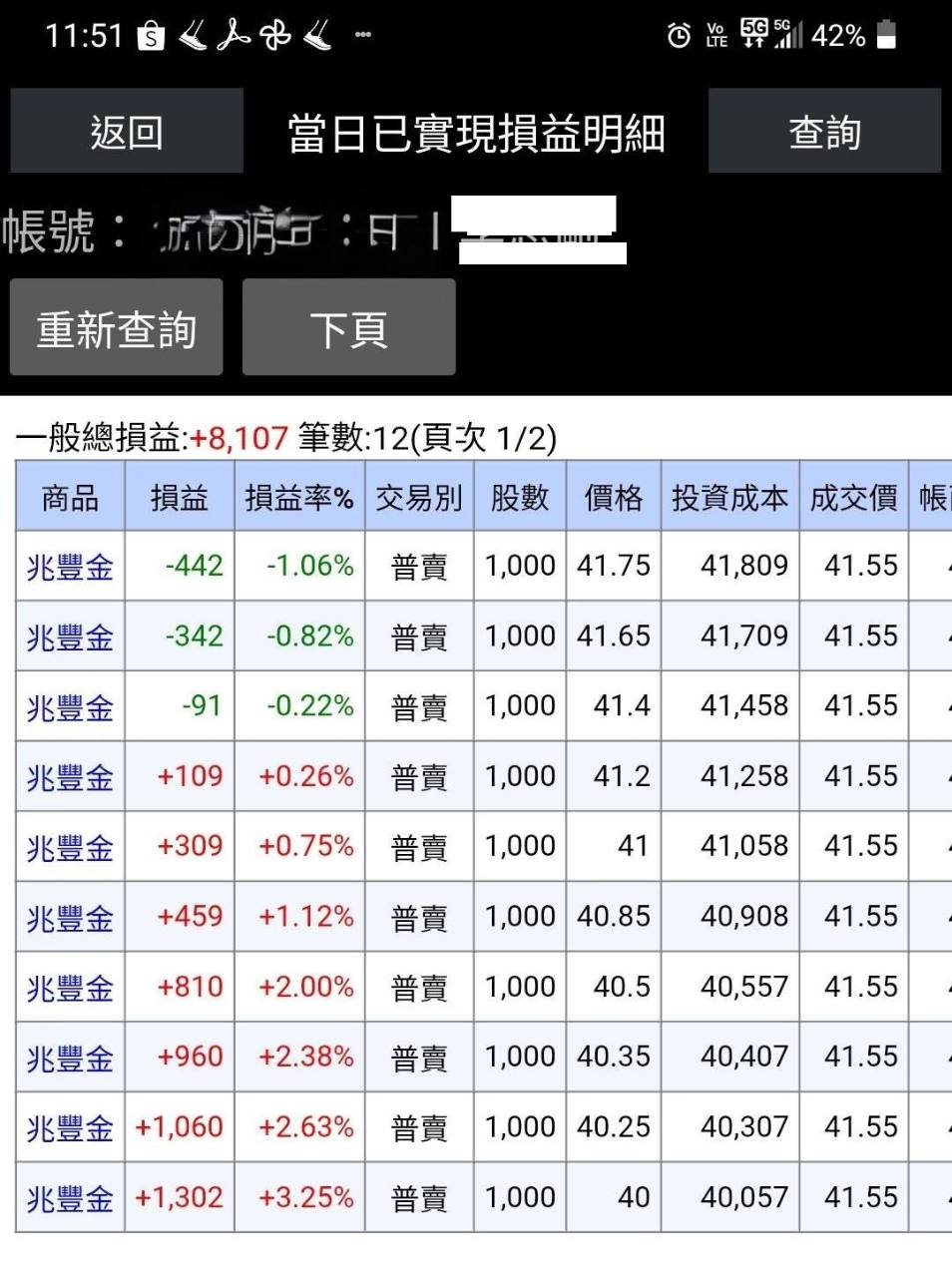 2886 兆豐金- 昨天41.55出清手上12張兆豐金!｜CMoney 股市爆料同學會