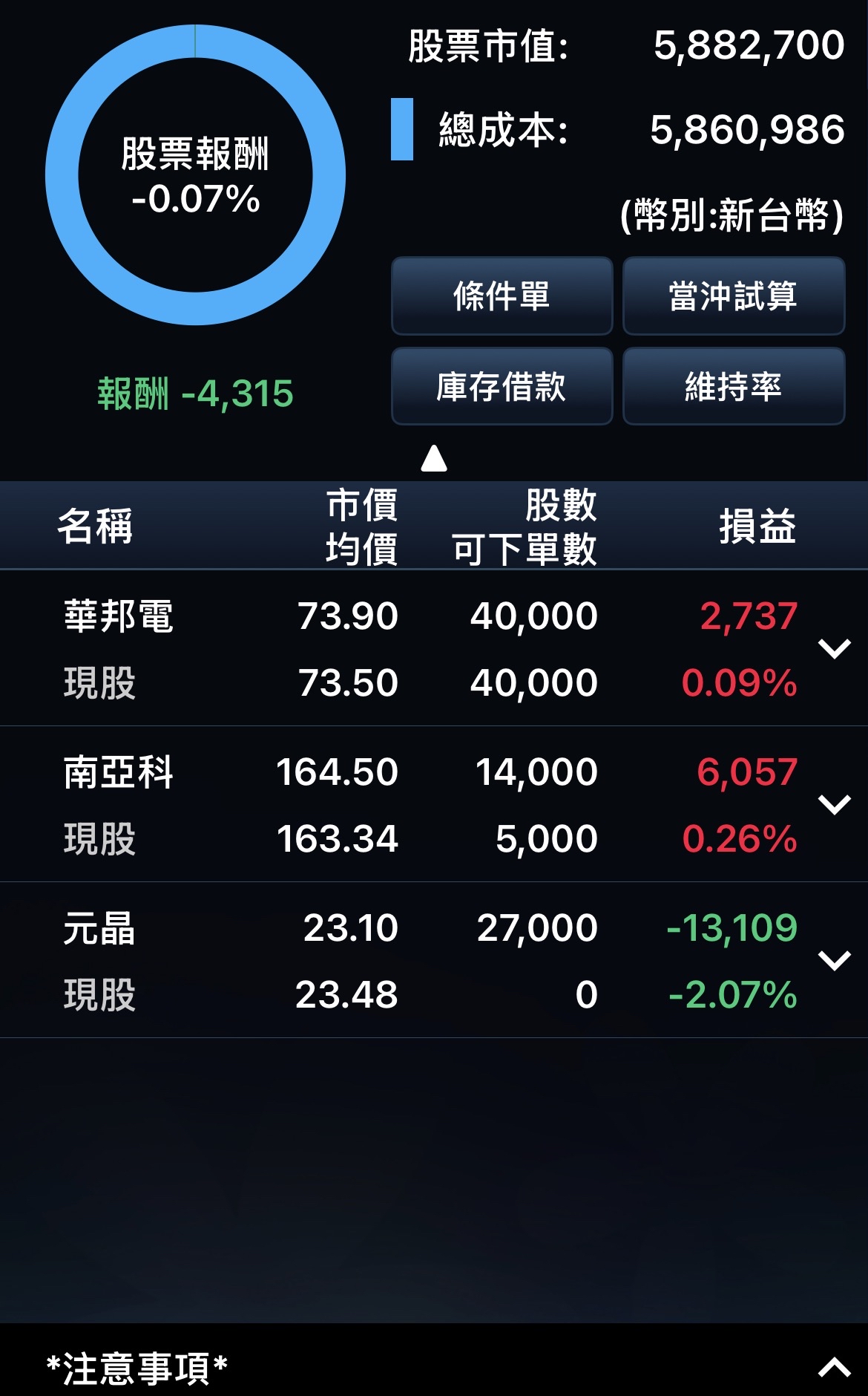 2344 華邦電- 記憶體｜CMoney 股市爆料同學會