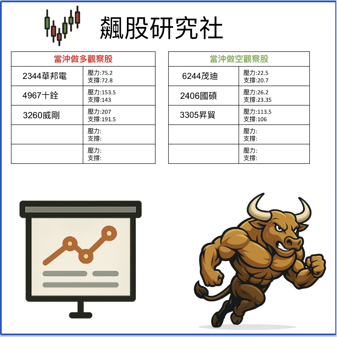 2344 華邦電- 12/18每日精選當沖多空撐壓做多📈觀察👀 2344華...｜CMoney 股市爆料同學會