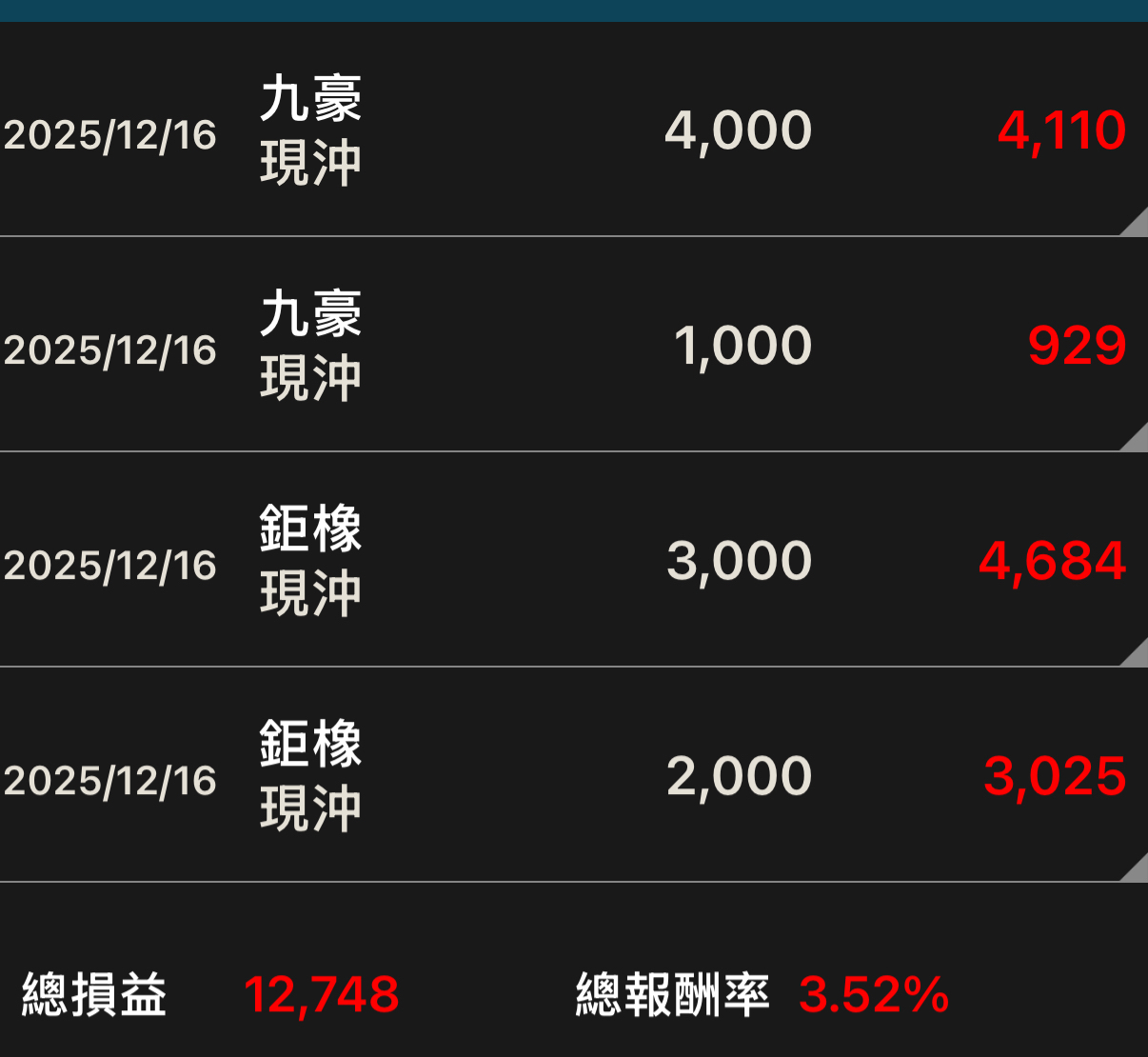 前陣子買的響，好喝，可惜都快喝光了太累後反而難入睡⋯⋯腦袋...｜CMoney 股市爆料同學會