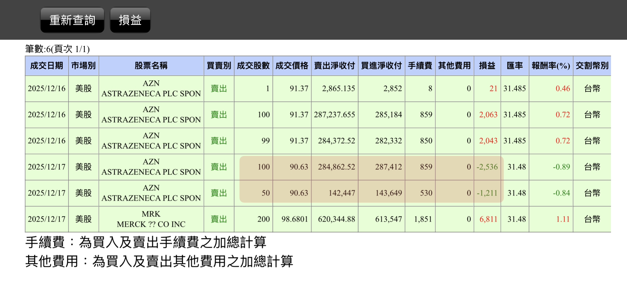 4746 台耀- 17家製藥商周五藥價談判！ 我先落跑⋯｜CMoney 股市爆料同學會