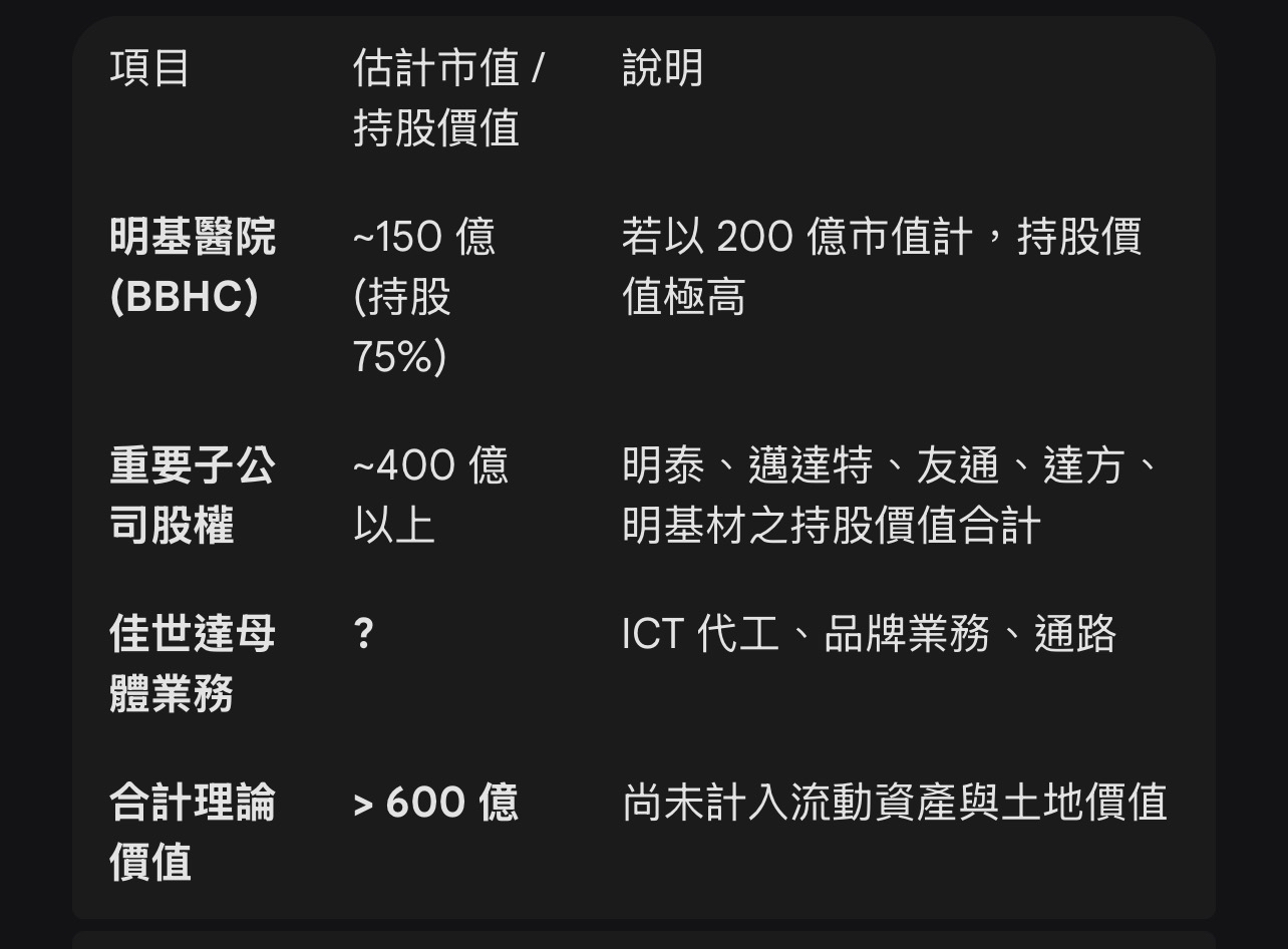 2352 佳世達- 佳世達市值跌破400億旗下台灣上市、上櫃及興櫃公司： 1...｜CMoney 股市爆料同學會