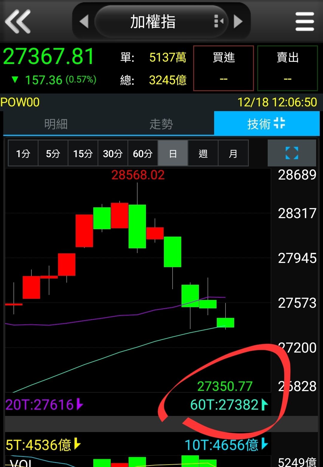 2049 上銀- 手癢嗎？？？小心得了富貴手！｜CMoney 股市爆料同學會