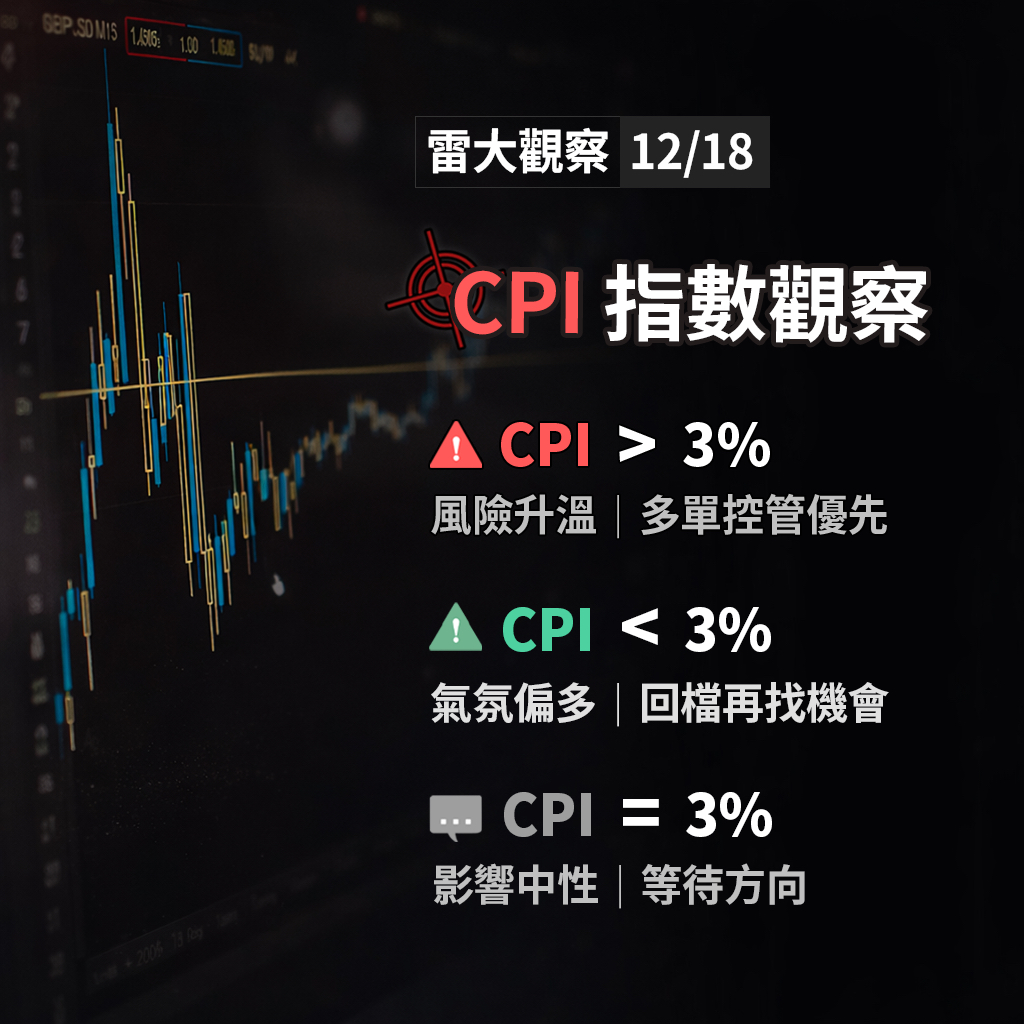 TWA00 加權指數- 🌜CPI 之夜市場最容易亂做單的時候｜CMoney 股市爆料同學會